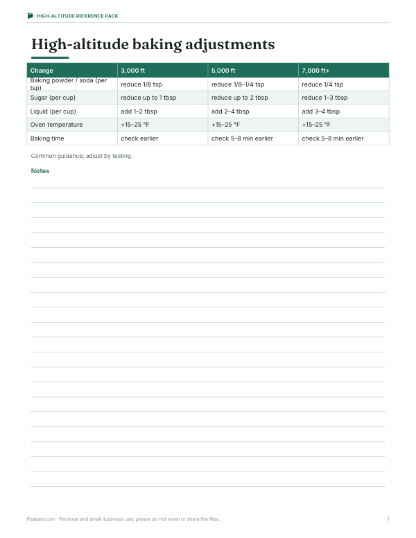 Preview of Printable High-Altitude Baking Chart