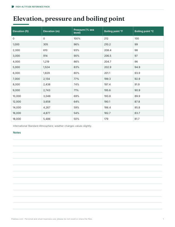 Preview of Printable Elevation Reference Table